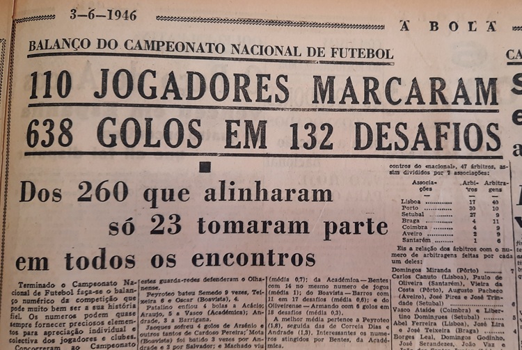 Some interesting end-of-season stats: 638 goals in 132 matches; only 23 players took part in every match for their team
