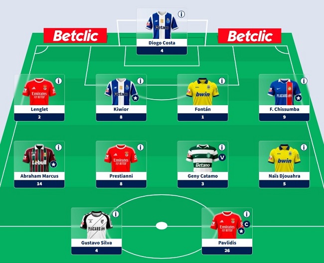 Fantasy Football: “Salvidotti” team of the week with 84-pointer; “Alheira Mecânica” continues to lead PortuGOAL FF league