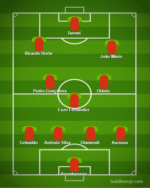 Official] Liga Portugal Team of the Season 2022/23 : r/soccer