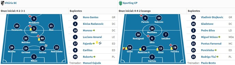 The lineups for the decisive Vitória-Sporting match in March 2008, which the hosts won 2-0